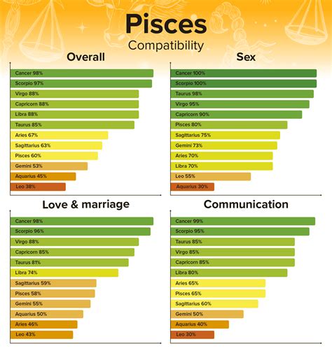 Cancer Man & Pisces Woman: Love & Compatibility